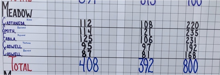 Score Card